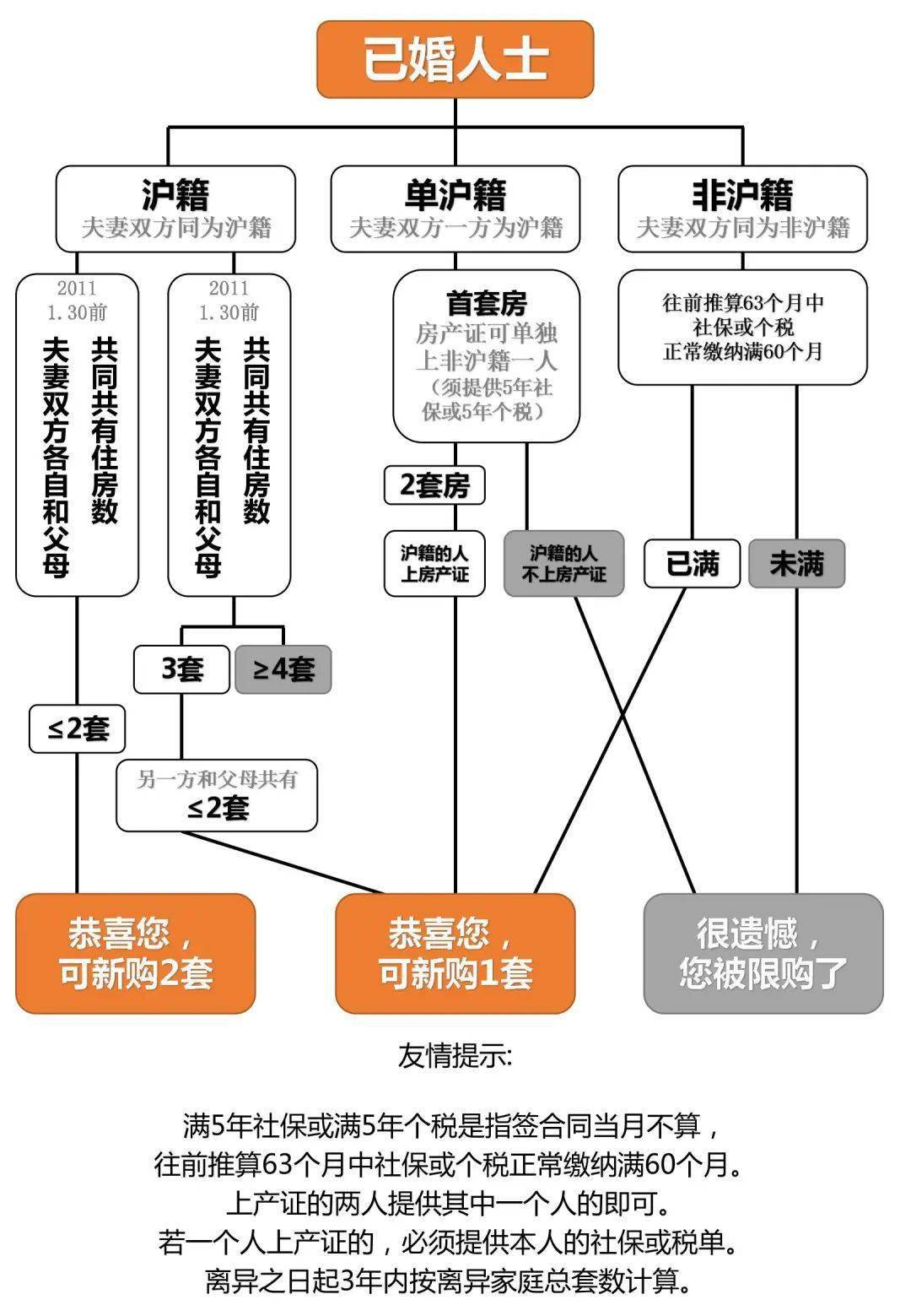 上海地區貸款(上海本地人貸款)? (http://www.tony-an.com/) 知識問答 第6張