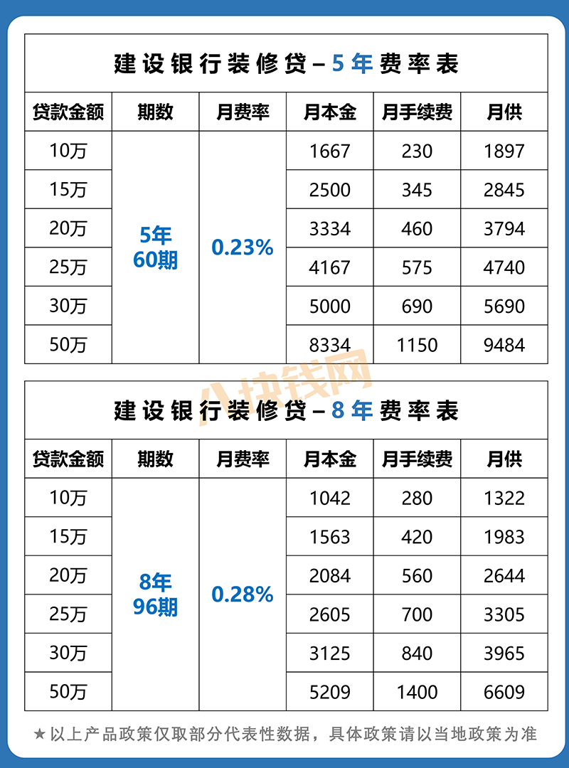 蘇州哪家銀行可以直接做車子抵押貸款的(蘇州車子抵押借款)? (http://www.tony-an.com/) 知識問答 第2張