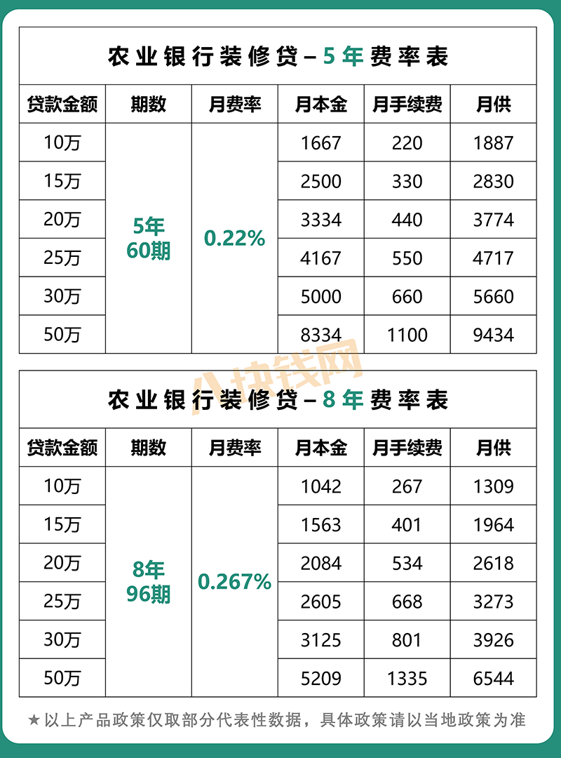 蘇州哪家銀行可以直接做車子抵押貸款的(蘇州車子抵押借款)? (http://www.tony-an.com/) 知識問答 第3張