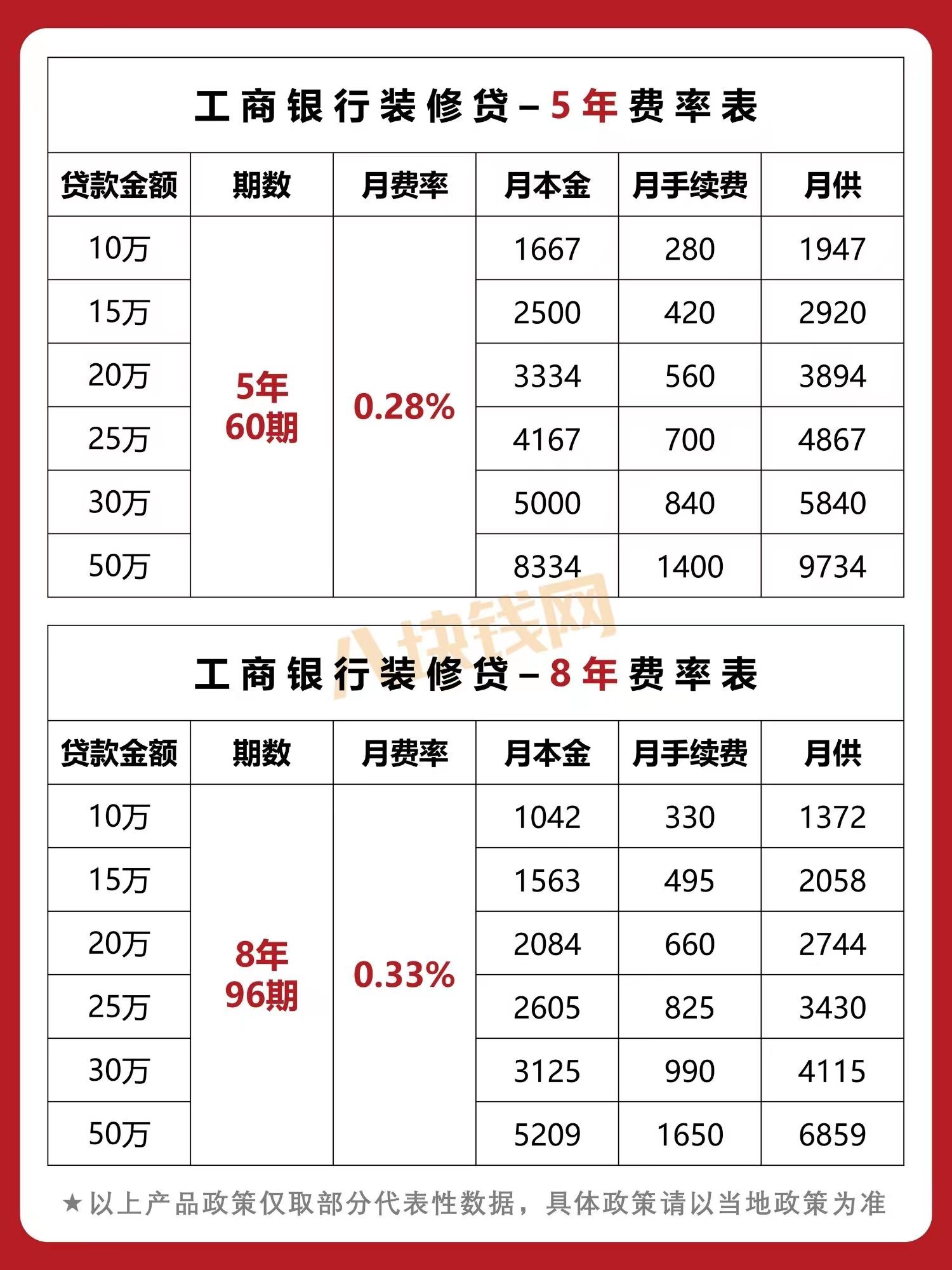 蘇州哪家銀行可以直接做車子抵押貸款的(蘇州車子抵押借款)? (http://www.tony-an.com/) 知識問答 第4張