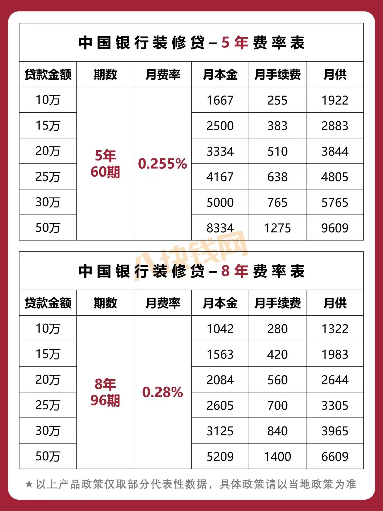 蘇州哪家銀行可以直接做車子抵押貸款的(蘇州車子抵押借款)? (http://www.tony-an.com/) 知識問答 第5張