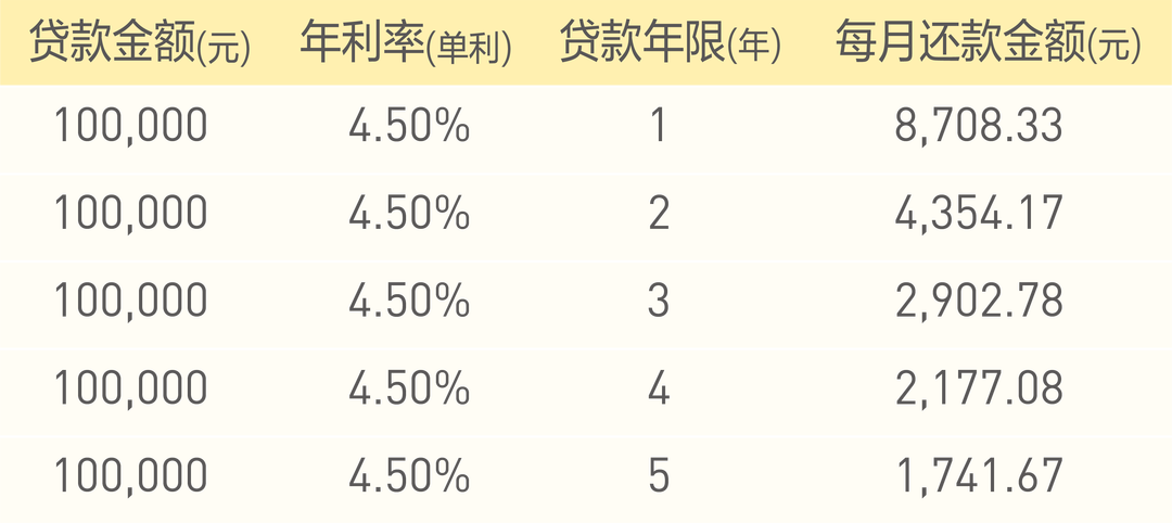 蘇州有車貸款(在蘇州買車貸款需要什么條件)? (http://www.tony-an.com/) 知識問答 第2張