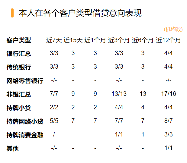 網貸在線申請(網貸在線申請直接放款的)? (http://www.tony-an.com/) 知識問答 第1張