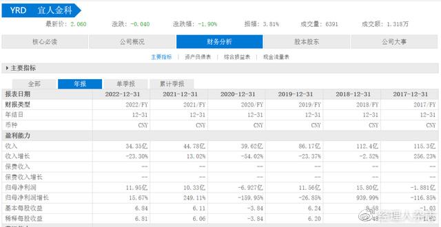 宜信普惠車抵貸(抵普惠貸宜信車貸好批嗎)? (http://www.tony-an.com/) 知識問答 第5張
