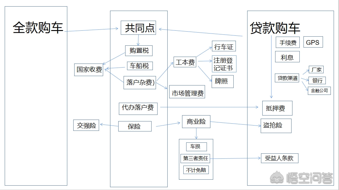 有車去哪里貸款(貸款車有貸款合同嗎)? (http://www.tony-an.com/) 知識問答 第2張
