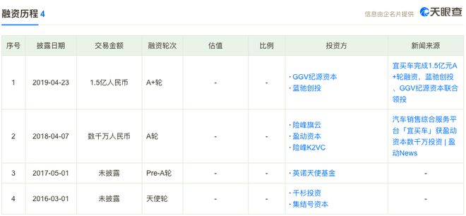宜車融app(宜車融是什么)? (http://www.tony-an.com/) 知識問答 第1張