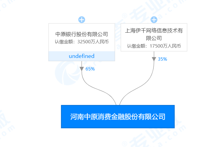 中原消費金融借錢(中原消費金融借錢電話人工)? (http://www.tony-an.com/) 知識問答 第1張