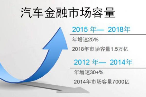車貸(貸車幫司機下載)? (http://www.tony-an.com/) 知識問答 第1張