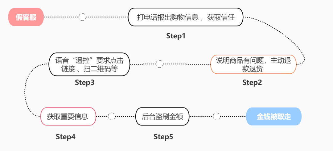純私人放款聯(lián)系方式電話(huà)(純私人放款10000聯(lián)系電話(huà))? (http://www.tony-an.com/) 知識(shí)問(wèn)答 第1張