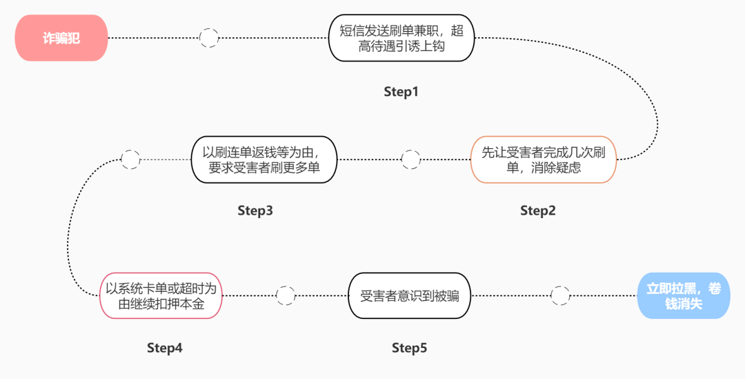 純私人放款聯(lián)系方式電話(huà)(純私人放款10000聯(lián)系電話(huà))? (http://www.tony-an.com/) 知識(shí)問(wèn)答 第2張