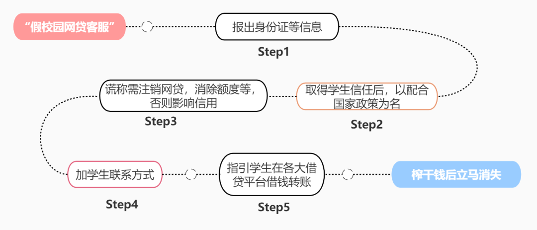 純私人放款聯(lián)系方式電話(huà)(純私人放款10000聯(lián)系電話(huà))? (http://www.tony-an.com/) 知識(shí)問(wèn)答 第3張