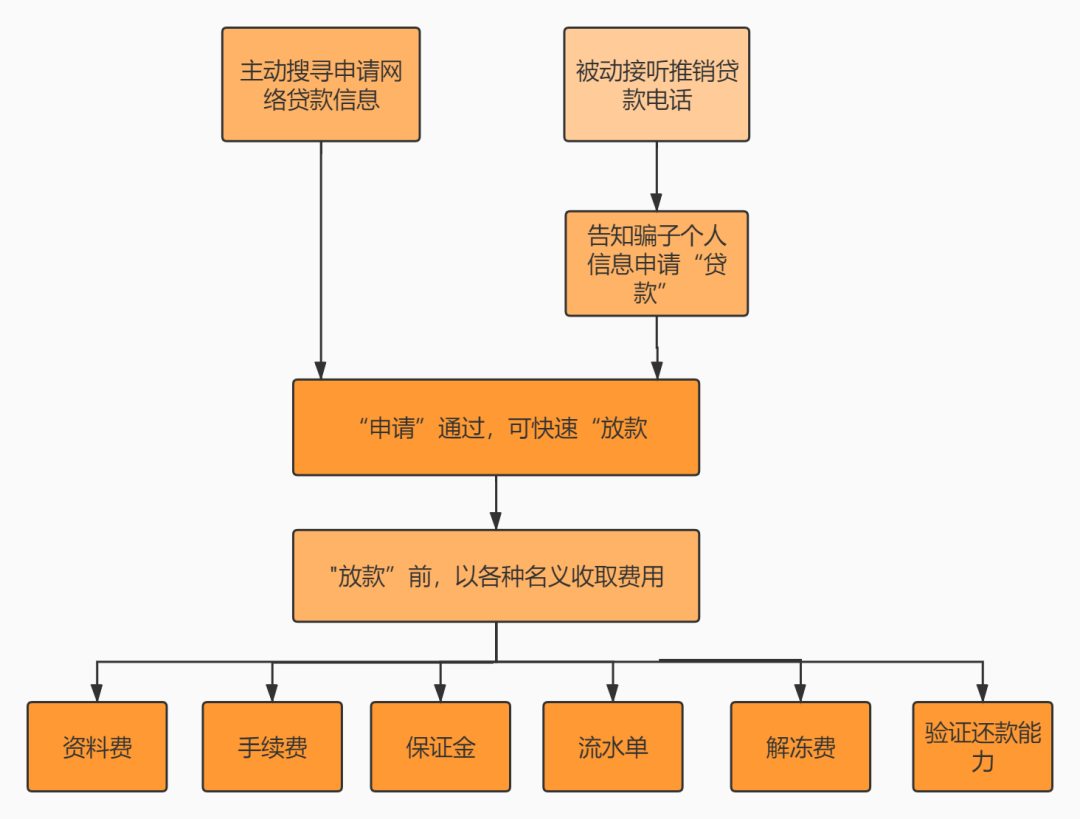 純私人放款聯(lián)系方式電話(huà)(純私人放款10000聯(lián)系電話(huà))? (http://www.tony-an.com/) 知識(shí)問(wèn)答 第4張