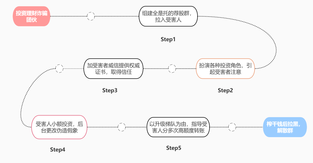 純私人放款聯(lián)系方式電話(huà)(純私人放款10000聯(lián)系電話(huà))? (http://www.tony-an.com/) 知識(shí)問(wèn)答 第5張