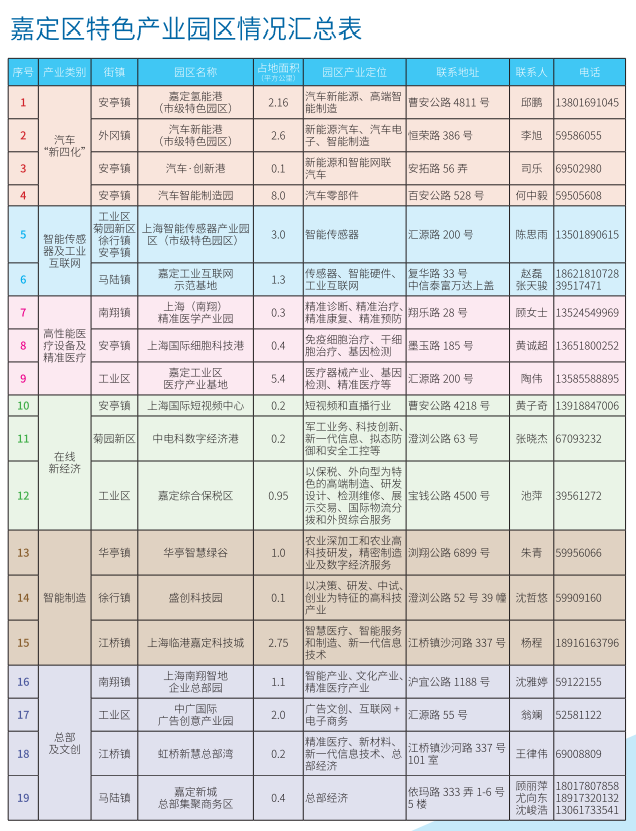上海嘉定區汽車抵押貸款(嘉定抵押車出售)? (http://www.tony-an.com/) 知識問答 第8張