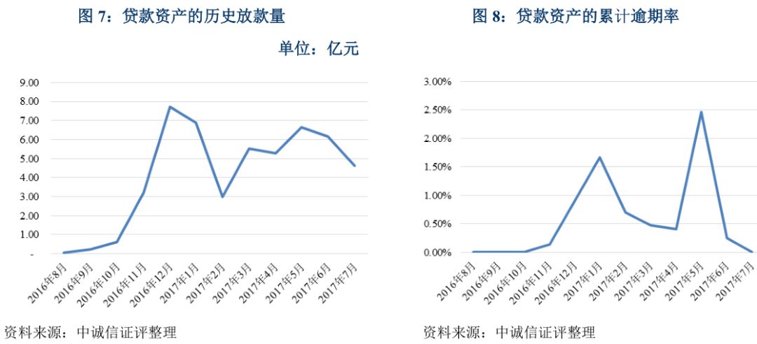 上海車抵貸不看征信不看大數據的公司(上海買車征信)? (http://www.tony-an.com/) 知識問答 第7張