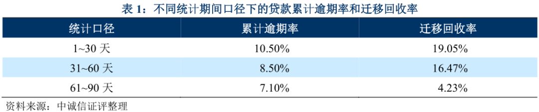 上海車抵貸不看征信不看大數據的公司(上海買車征信)? (http://www.tony-an.com/) 知識問答 第8張