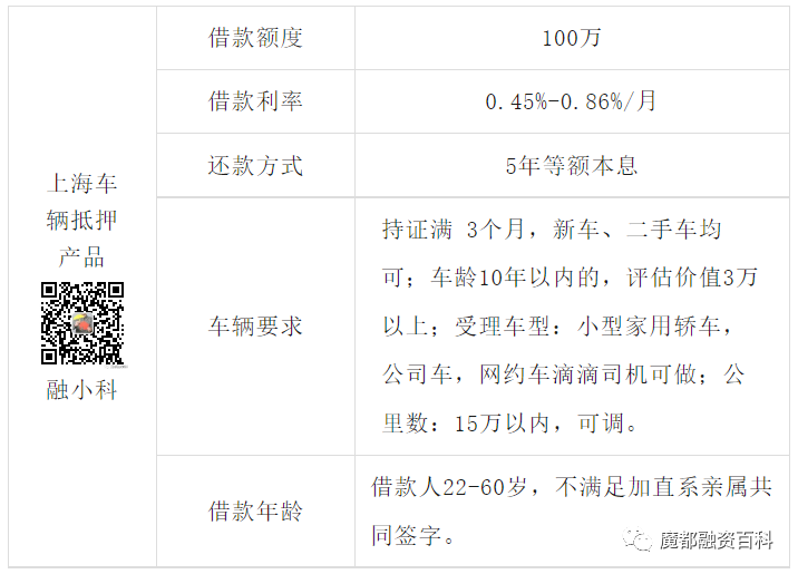 上海車抵押(上海牌照抵押車)? (http://www.tony-an.com/) 知識問答 第2張