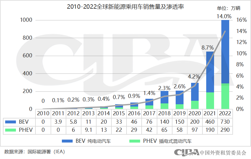 新能源抵押貸款(抵押能源貸款新政策)? (http://www.tony-an.com/) 知識(shí)問(wèn)答 第2張