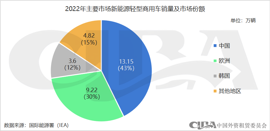 新能源抵押貸款(抵押能源貸款新政策)? (http://www.tony-an.com/) 知識(shí)問(wèn)答 第5張