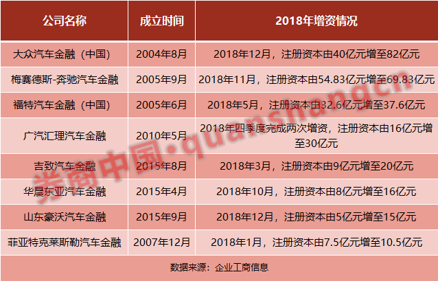 汽車金融公司(汽車金融公司電話)? (http://www.tony-an.com/) 知識問答 第3張