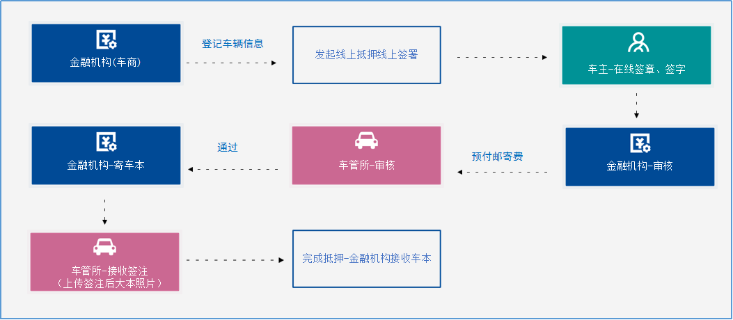 汽車抵押(抵押汽車綠本能貸多少錢)? (http://www.tony-an.com/) 知識問答 第2張