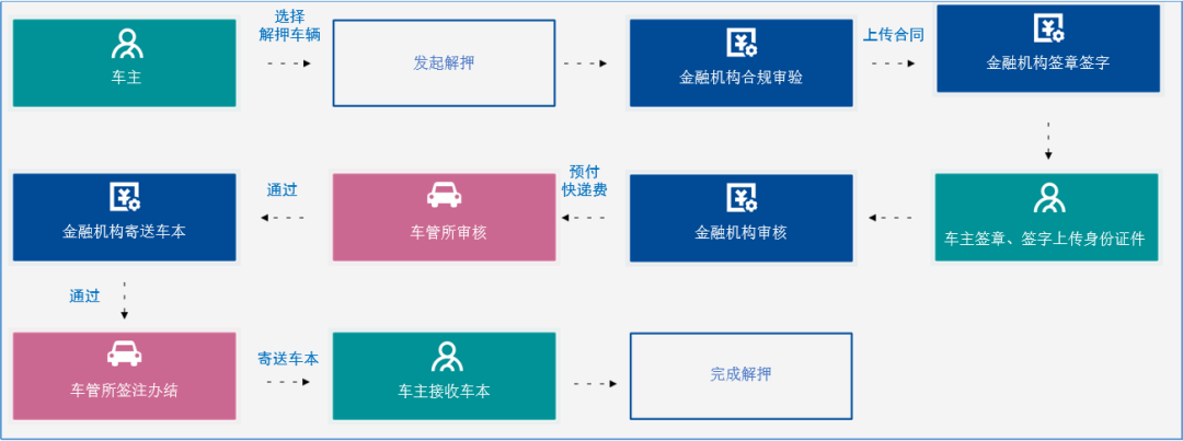 汽車抵押(抵押汽車綠本能貸多少錢)? (http://www.tony-an.com/) 知識問答 第3張
