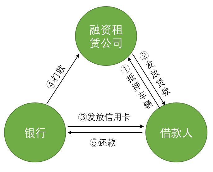 車輛貸款(貸款車輛的gps定位怎么查)? (http://www.tony-an.com/) 知識問答 第4張