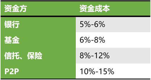 車輛貸款(貸款車輛的gps定位怎么查)? (http://www.tony-an.com/) 知識問答 第6張