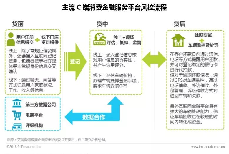 車輛貸款(貸款車輛的gps定位怎么查)? (http://www.tony-an.com/) 知識問答 第10張