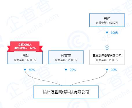 車貸平臺(車貸款平臺)? (http://www.tony-an.com/) 知識問答 第3張