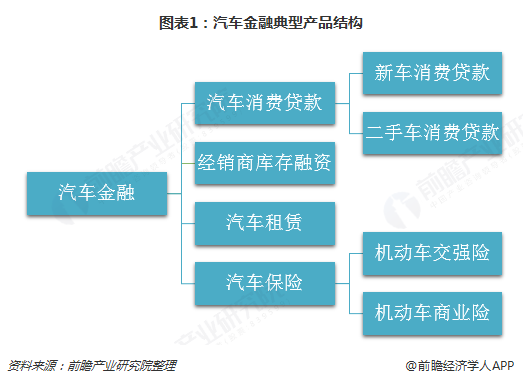 汽車金融公司(金融汽車公司屬于哪一類)? (http://www.tony-an.com/) 知識問答 第1張