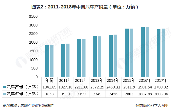 汽車金融公司(金融汽車公司屬于哪一類)? (http://www.tony-an.com/) 知識問答 第2張