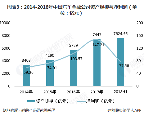 汽車金融公司(金融汽車公司屬于哪一類)? (http://www.tony-an.com/) 知識問答 第3張