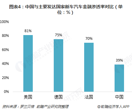 汽車金融公司(金融汽車公司屬于哪一類)? (http://www.tony-an.com/) 知識問答 第4張