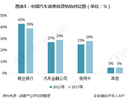 汽車金融公司(金融汽車公司屬于哪一類)? (http://www.tony-an.com/) 知識問答 第5張