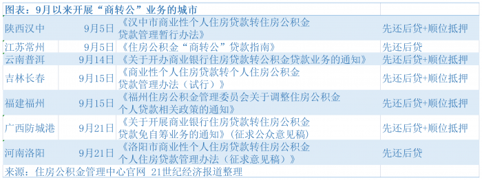 車貸抵押貸款上海(上海車抵貸)? (http://www.tony-an.com/) 知識問答 第1張