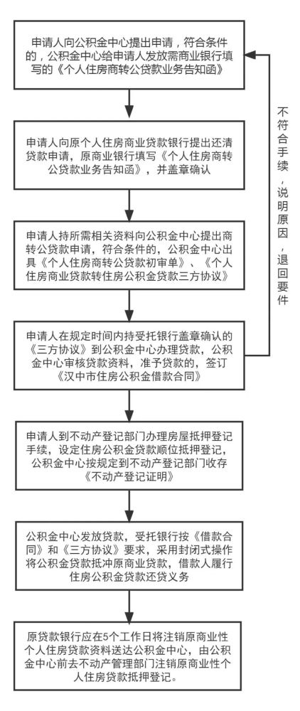 車貸抵押貸款上海(上海車抵貸)? (http://www.tony-an.com/) 知識問答 第2張