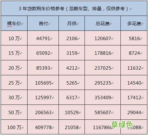 車輛抵押貸款哪個平臺利息最低(專業汽車抵押貸款利息低)? (http://www.tony-an.com/) 知識問答 第1張
