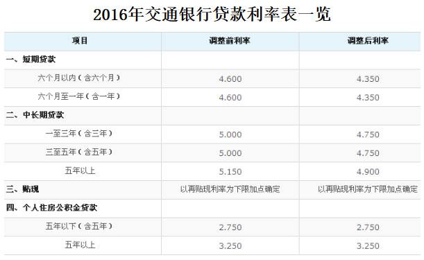 貸款抵押電話(房屋抵押貸款電話)? (http://www.tony-an.com/) 知識問答 第1張