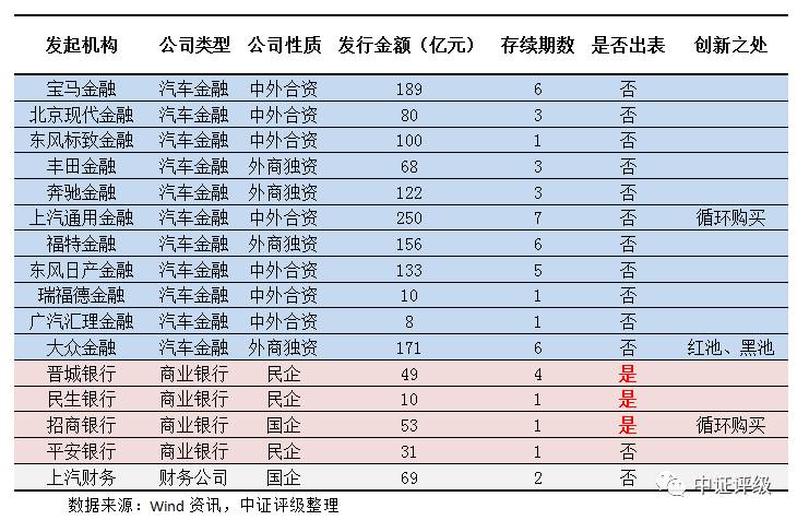 江陰汽車抵押貸款(江陰哪里可以抵押車貸款)? (http://www.tony-an.com/) 知識問答 第2張