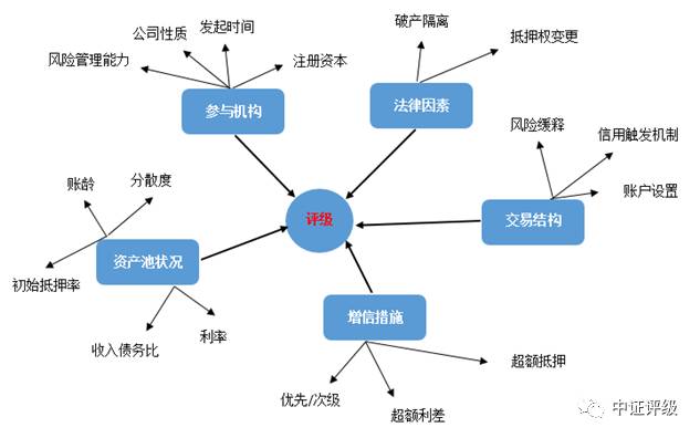 江陰汽車抵押貸款(江陰哪里可以抵押車貸款)? (http://www.tony-an.com/) 知識問答 第3張