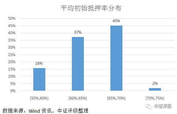 江陰汽車抵押貸款(江陰哪里可以抵押車貸款)? (http://www.tony-an.com/) 知識問答 第5張