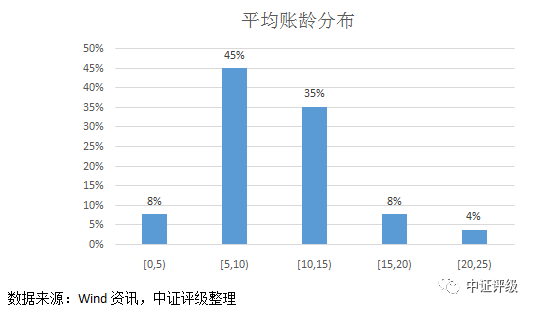 江陰汽車抵押貸款(江陰哪里可以抵押車貸款)? (http://www.tony-an.com/) 知識問答 第6張