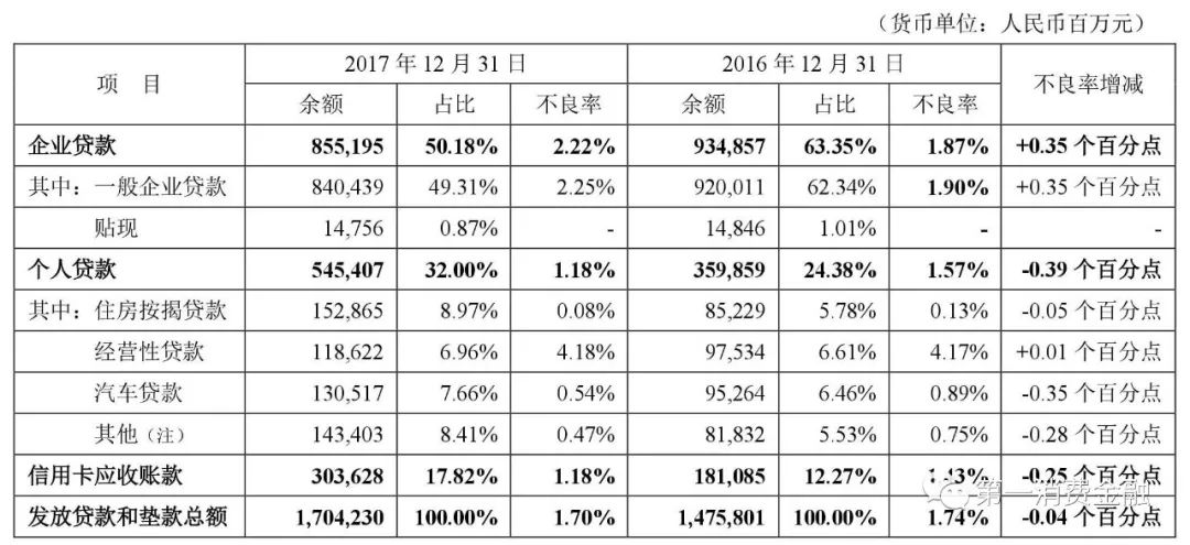 哪些銀行受理汽車抵押貸款(汽車抵押向銀行貸款麻煩嗎)? (http://www.tony-an.com/) 知識問答 第1張