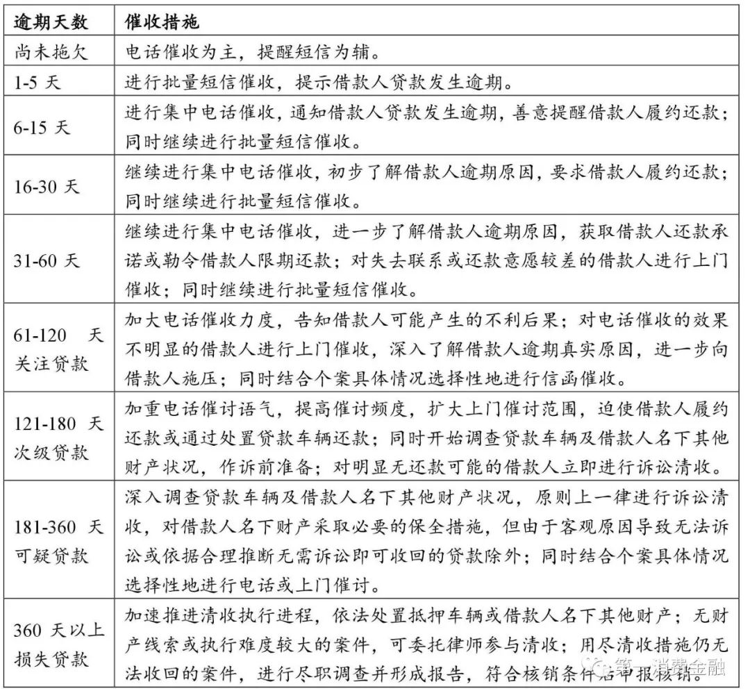 哪些銀行受理汽車抵押貸款(汽車抵押向銀行貸款麻煩嗎)? (http://www.tony-an.com/) 知識問答 第2張
