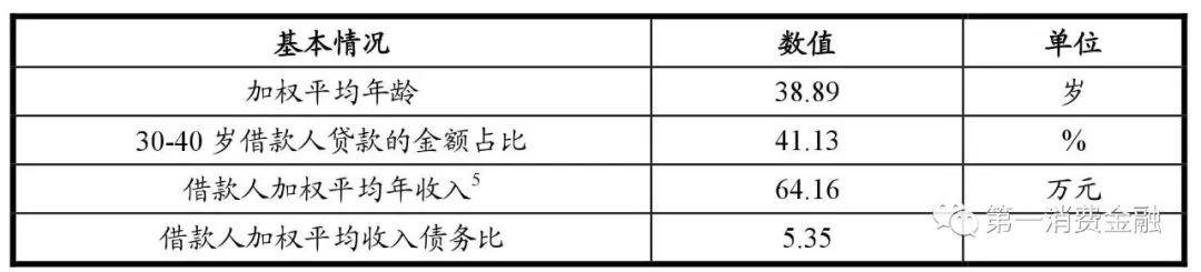 哪些銀行受理汽車抵押貸款(汽車抵押向銀行貸款麻煩嗎)? (http://www.tony-an.com/) 知識問答 第12張