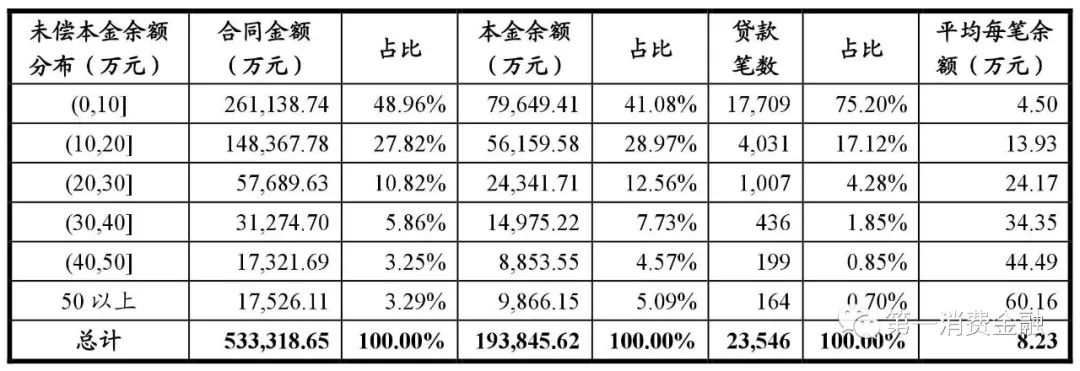 哪些銀行受理汽車抵押貸款(汽車抵押向銀行貸款麻煩嗎)? (http://www.tony-an.com/) 知識問答 第13張