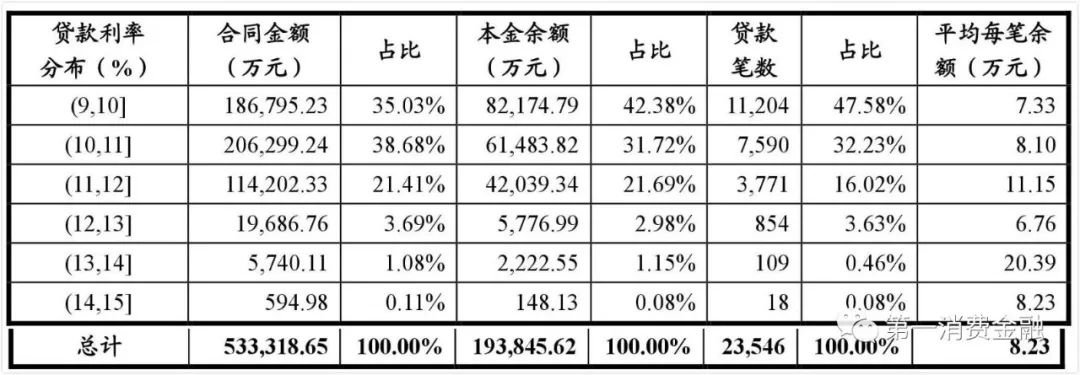 哪些銀行受理汽車抵押貸款(汽車抵押向銀行貸款麻煩嗎)? (http://www.tony-an.com/) 知識問答 第14張