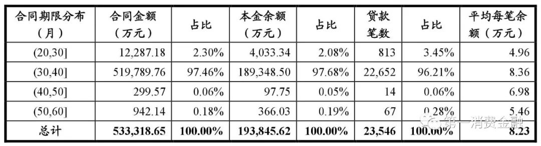 哪些銀行受理汽車抵押貸款(汽車抵押向銀行貸款麻煩嗎)? (http://www.tony-an.com/) 知識問答 第15張