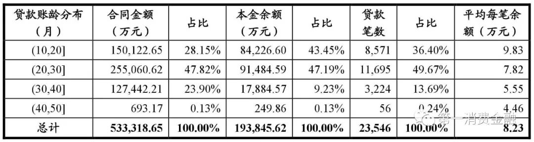 哪些銀行受理汽車抵押貸款(汽車抵押向銀行貸款麻煩嗎)? (http://www.tony-an.com/) 知識問答 第16張